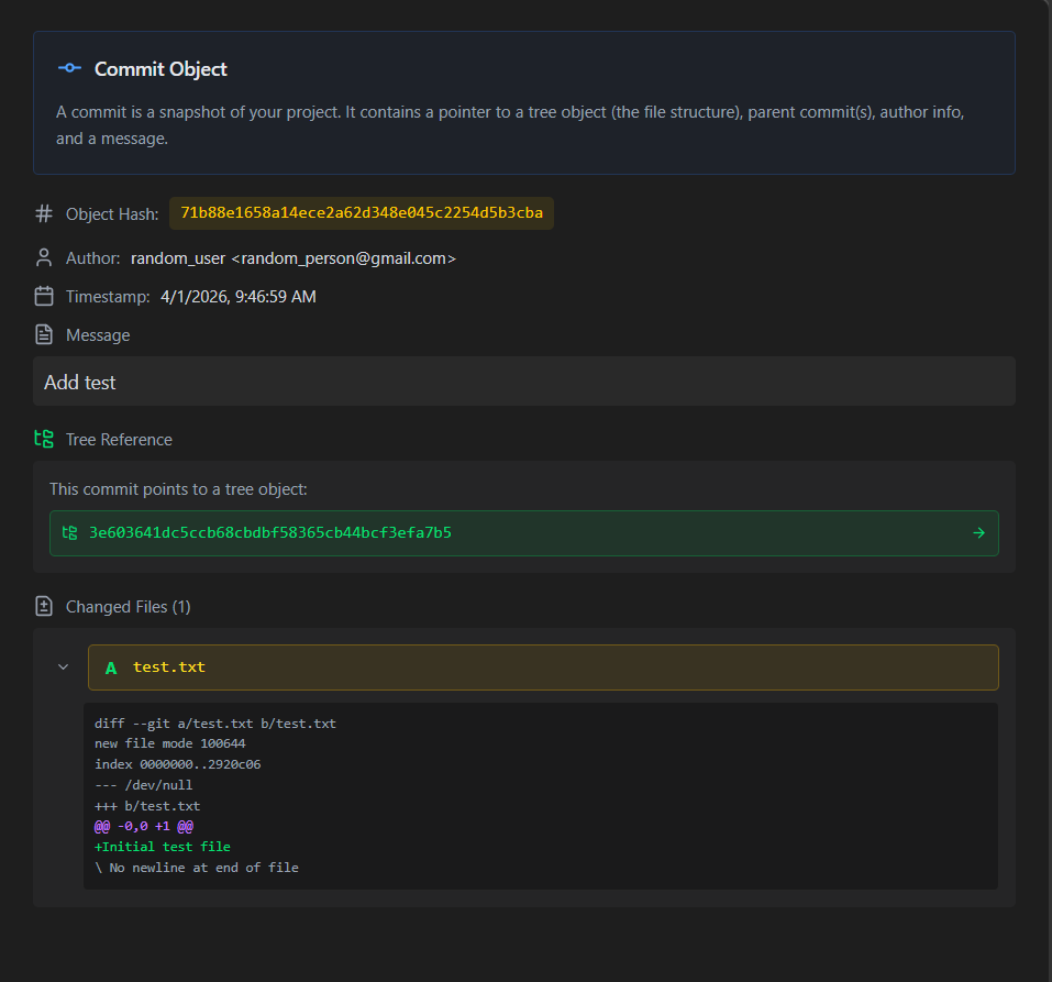 Commit Object